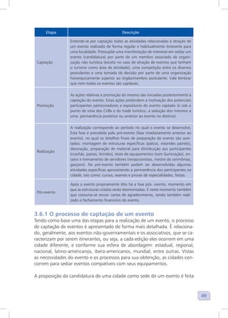 49
Etapa Descrição
Captação
Entende-se por captação todas as atividades relacionadas à atração de
um evento realizado de forma regular e habitualmente itinerante para
uma localidade. Pressupõe uma manifestação de interesse em sediar um
evento (candidatura) por parte de um membro associado de organi-
zação não turística (exceto no caso de atração de eventos que tenham
o turismo como área de atividade), uma competição entre os diversos
postulantes e uma tomada de decisão por parte de uma organização
hierarquicamente superior ao órgão/membro postulante. Vale lembrar
que nem todos os eventos são captáveis.
Promoção
As ações relativas à promoção do mesmo são iniciadas posteriormente à
captação do evento. Estas ações pretendem a motivação dos potenciais
participantes patrocinadores e expositores do evento captado (e sob o
ponto de vista dos CVBx e do trade turístico, a sedução dos mesmos a
uma permanência posterior ou anterior ao evento no destino).
Realização
A realização corresponde ao período no qual o evento se desenvolve.
Esta fase é precedida pelo pré-evento (fase imediatamente anterior ao
evento), no qual os detalhes finais de preparação do evento são acer-
tados: montagem de estruturas específicas (palcos, estandes painéis),
decoração, preparação de material para distribuição aos participantes
(crachás, pastas, brindes), teste de equipamentos (som iluminação), en-
saios e treinamento de servidores (recepcionistas, mestre de cerimônias,
garçons). No pré-evento também podem ser desenvolvidas algumas
atividades específicas aproveitando a permanência dos participantes na
cidade, tais como: cursos, exames e provas de especialidades, festas.
Pós-evento
Após o evento propriamente dito há a fase pós- evento, momento em
que as estruturas criadas serão desmontadas. É neste momento também
que costuma-se enviar cartas de agradecimento, sendo também reali-
zado o fechamento financeiro do evento.
3.6.1 O processo de captação de um evento
Tendo como base uma das etapas para a realização de um evento, o processo
de captação de eventos é apresentado de forma mais detalhada. É relaciona-
do, geralmente, aos eventos não-governamentais e os associativos, que se ca-
racterizam por serem itinerantes, ou seja, a cada edição eles ocorrem em uma
cidade diferente, e conforme sua esfera de abordagem: estadual, regional,
nacional, latino-americanos, ibero-americanos, mundial, entre outras. Vistas
as necessidades do evento e os processos para sua obtenção, as cidades con-
correm para sediar eventos compatíveis com seus equipamentos.
A proposição da candidatura de uma cidade como sede de um evento é feita
 