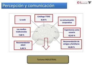 En 2015, el 50% de los turistaseuropeosusarán los smartphones en el proceso de viaje. 0,5M appsIphone.30.000 TRAVEL