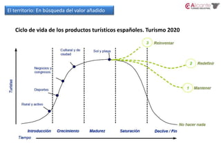 Catálogo TTOO8,58 %La webLa comunicación corporativaLos medios tradicionales 7,68 %Experiencia como usuario62,43 %Recomendación de amigos y familiares 34,06 % Recomendación AAVV6,46 %Percepción y comunicaciónLa percepción se crea desde múltiples fuentes…Turismo INDUSTRIAL