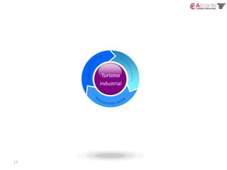 15Del marketing a cañonazos al marketing de francotiradores.yesterdaytodayClassic touristic package holiday,Different product lines with Valencia Region  brand. 