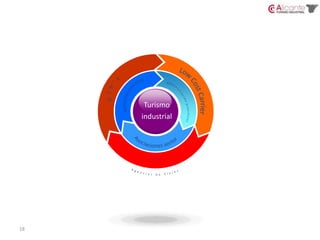 16Turismo industrialThis is an example text. Go ahead and replace it with your own text. It is meant to give you a feeling of how the designs looks including text.