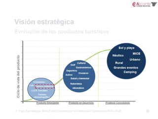 19InnovadorInformadoOTA'sLow Cost CarrierAdministración localAdministración provincialTurismo industrialAsociaciones sectorInfielTTOOAgencias de ViajesImpacienteIlusionadoThis is an example text. Go ahead and replace it with your own text. It is meant to give you a feeling of how the designs looks including text.