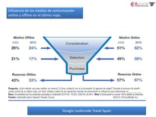 Influencia de los medios de comunicación online y offline en el último viaje.Google LookinsideTravelSpain