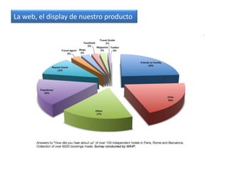Permanencia: por primera vez Facebook supera a Google en tiempo de permanencia. El tiempo utilizado por el consumidor en redes sociales y blogging crece 3 veces más que el resto de actividades. SHARE OF TIME.