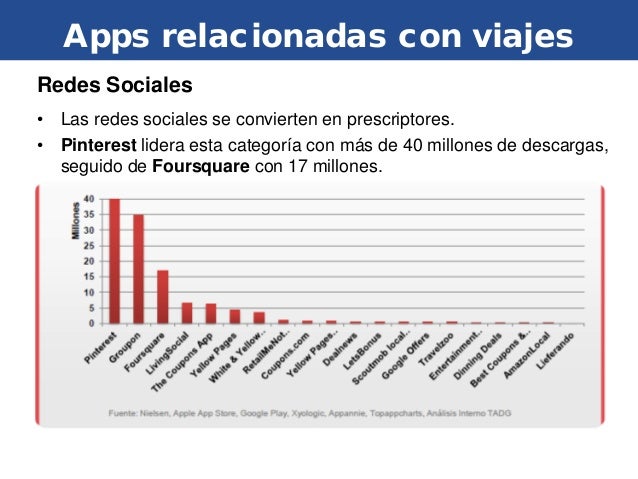 Turismo Innovacion Y Tecnologia Turismo Innovacion Y Tecnologia