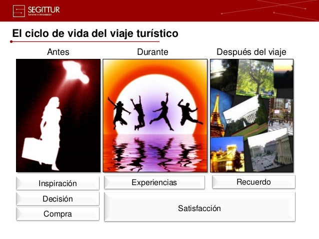 Turismo Innovacion Y Tecnologia