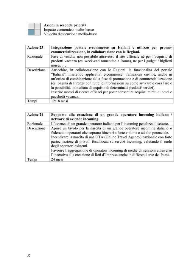 Turismo ITALIA 2020 Piano Strategico Governativo