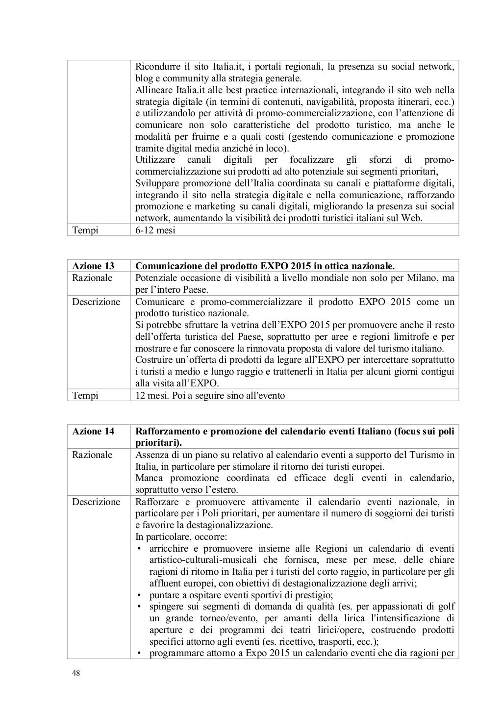 Turismo ITALIA 2020 Piano Strategico Governativo