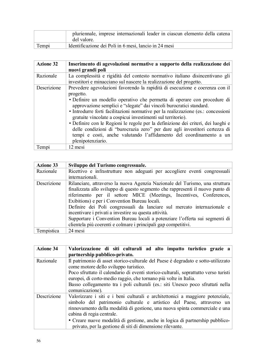 Turismo ITALIA 2020 Piano Strategico Governativo