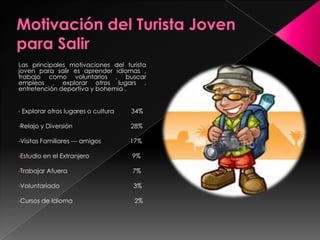 Relajo y Diversión                                  28%