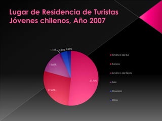 Trabajar Afuera                                      7%