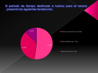 Para explorar Lugares :Lugar de Residencia de Turistas Jóvenes chilenos, Año 2007