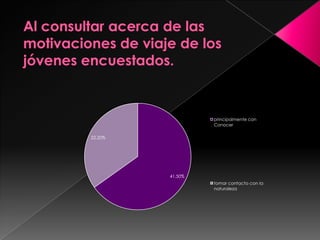 Los 4 Mejores datos para el Turismo Joven en Chile Destinos mas Destacados:Dormir – Barato:Comer – Rico:Carretear – Conveniente: 
