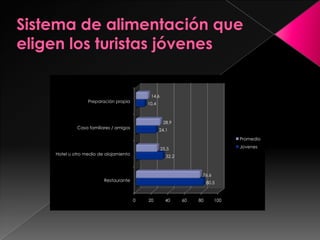 En el momento de viajar.