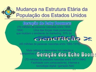Mudança na Estrutura Etária da
População dos Estados Unidos

 (78 milhões de pessoas nascidas entre 1946-
1964)         Uma das forças mais poderosas
que moldam o ambiente de marketing, 30% da
                  população

  (45 milhões de pessoas nascidas entre 1965-1976)

        Mais céticos e descrentes em relação a
   campanhas de marketing que prometem sucesso
                         fácil
      (72 milhões de pessoas nascidas entre 1977-1994)
           Facilidade com computadores, Internet e
                tecnologia digital (geração Net)
                                               11
 