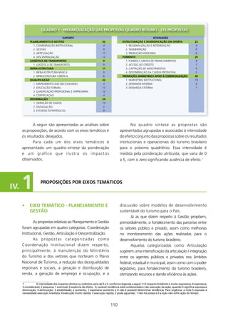 qUADRO 1 - HIERARqUIzAçãO DAs PROPOsTAs qUADRO REsUMO - 215 PROPOsTAs

                                      sUPORTE                                                                    ATIVIDADEs
            PlANEJAMENTO E gEsTãO                                         42               EsTRUTURAçãO E DIVERsIfICAçãO DA OfERTA                       22
              . COORDENAÇÃO INSTITUCIONAL                                 4                 . REGIONALIZAÇÃO E ROTEIRIZAÇÃO                             5
              2. GESTÃO                                                    9                 2. SEGMENTAÇÃO                                               9
              3. ARTICULAÇÃO                                              7                 3. PRODUÇÃO ASSOCIADA                                        8
              4. DESCENTRALIZAÇÃO                                         2               fOMENTO                                                       25
            lOgísTICA DE TRANsPORTEs                                       9                 . FUNDOS E LINhAS DE FINANCIAMENTOS                         9
              . LOGÍSTICA DE TRANSPORTES                                  9                 2. ACESSO AO CRéDITO                                         7
            INfRA-EsTRUTURA                                               11                 3. CAPTAÇÃO DE INVESTIMENTOS                                 4
              . INFRA-ESTRUTURA BÁSICA                                    5                 4. DESONERAÇÃO DA CADEIA PRODUTIVA                           5
              2. INFRA-ESTRUTURA TURÍSTICA                                 6               PROMOçãO, MARkETINg E APOIO à COMERCIAlIzAçãO                 40
            qUAlIfICAçãO                                                  42                 . MARkETING INSTITUCIONAL                                  9
              . MAPEAMENTO DAS NECESSIDADES                               3                 2. DEMANDA INTERNA                                           4
              2. EDUCAÇÃO FORMAL                                          3                 3. DEMANDA ExTERNA                                           7
              3. QUALIFICAÇÃO PROFISSIONAL E EMPRESARIAL                  22
              4. CERTIFICAÇÃO                                              4
            INfORMAçãO                                                    24
              . GERAÇÃO DE DADOS                                         3
              2. DIVULGAÇÃO                                                2
              3. ESTUDOS ESTRATéGICOS                                      9




            A seguir são apresentadas as análises sobre                                         No quadro síntese as propostas são
      as proposições, de acordo com os eixos temáticos e                                 apresentadas agrupadas e associadas à intensidade
      os resultados desejados.                                                           do efeito conjunto das propostas sobre os resultados
            Para cada um dos eixos temáticos é                                           institucionais e operacionais do turismo brasileiro
      apresentado um quadro-síntese da ponderação                                        para o próximo quadriênio. Essa intensidade é
      e um gráfic o q u e i l u s t r a o s i m p a c t o s                              medida pela ponderação atribuída, que varia de 0
      observados.                                                                        a 5, com o zero significando ausência de efeito.




IV.   1              PROPOsIçõEs POR EIXOs TEMÁTICOs




      •     EIXO TEMÁTICO - PlANEJAMENTO E                                               discussão sobre modelos de desenvolvimento
            gEsTãO                                                                       sustentável do turismo para o País.
                                                                                                 Já as que dizem respeito à Gestão propõem,
              As propostas relativas ao Planejamento e Gestão                            primordialmente, o fortalecimento das parcerias entre
      foram agrupadas em quatro categorias: Coordenação                                  os setores público e privado, assim como melhorias
      Institucional, Gestão, Articulação e Descentralização.                             no monitoramento das ações realizadas para o
              A s p ro p o s t a s c a t e g o r i z a d a s c o m o                     desenvolvimento do turismo brasileiro.
      Coordenação Institucional dizem respeito,                                                  Aquelas categorizadas como Articulação
      principalmente, à manutenção do Ministério                                         sugerem uma intensificação da articulação / integração
      do Turismo e dos vetores que norteiam o Plano                                      entre os agentes públicos e privados nos âmbitos
      Nacional de Turismo, a redução das desigualdades                                   federal, estadual e municipal, assim como com o poder
      regionais e sociais, a geração e distribuição de                                   legislativo, para fortalecimento do turismo brasileiro,
      renda, a geração de emprego e ocupação, e a                                        otimizando recursos e dando eficiência às ações.
      _____________________
      1          A intensidade dos impactos diretos ou indiretos varia de 0 a 5, conforme legenda a seguir: 5 O impacto (in)direto é muito expressivo; 4 expressiva;
      3 considerável; 2 pequena; 1 eventual; 0 ausência de efeito. A variável tendência está condicionada à não execução da ação, quando 5 significa expressiva
      diminuição; 4 diminuição; 3 estabilidade; 2 aumento, 1 expressivo aumento e 0 não é possível determinar tendência. Para urgência, a nota 5 equivale à
      necessidade execução imediata; 4 execução muito rápida; 3 execução rápida; 2 pode aguardar; 1 não há pressa e 0 a ação não sofre ação do tempo.



                                                                                 0
 