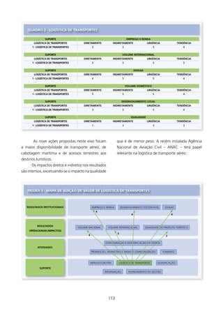 qUADRO 3 - lOgísTICA DE TRANsPORTEs

                sUPORTE                                                       EMPREgO E RENDA
        lOgísTICA DE TRANsPORTEs          DIRETAMENTE              INDIRETAMENTE                 URgÊNCIA               TENDÊNCIA
       1 - lOgísTICA DE TRANsPORTEs               3                       5                          5                      4

                sUPORTE                                                   VOlUME INTERNACIONAl
        lOgísTICA DE TRANsPORTEs          DIRETAMENTE              INDIRETAMENTE                 URgÊNCIA               TENDÊNCIA
       1 - lOgísTICA DE TRANsPORTEs               5                       5                          5                      5

                sUPORTE                                                               DIVIsAs
        lOgísTICA DE TRANsPORTEs          DIRETAMENTE              INDIRETAMENTE                 URgÊNCIA               TENDÊNCIA
       1 - lOgísTICA DE TRANsPORTEs               4                       5                          5                      4

                sUPORTE                                                       VOlUME DOMésTICO
        lOgísTICA DE TRANsPORTEs          DIRETAMENTE              INDIRETAMENTE                 URgÊNCIA               TENDÊNCIA
       1 - lOgísTICA DE TRANsPORTEs               5                       5                          5                      4

                sUPORTE                                                   DEsENVOlVIMENTO lOCAl
        lOgísTICA DE TRANsPORTEs          DIRETAMENTE              INDIRETAMENTE                 URgÊNCIA               TENDÊNCIA
       1 - lOgísTICA DE TRANsPORTEs               3                       5                          5                      4

                sUPORTE                                                          qUAlIDADE
        lOgísTICA DE TRANsPORTEs          DIRETAMENTE              INDIRETAMENTE                 URgÊNCIA               TENDÊNCIA
       1 - lOgísTICA DE TRANsPORTEs               1                       3                          3                      3




       As nove ações propostas neste eixo focam                      que é de menor peso. A recém instalada Agência
a maior disponibilidade de transporte aéreo, de                      Nacional de Aviação Civil – ANAC – terá papel
cabotagem marítima e de acessos terrestres aos                       relevante na logística de transporte aéreo.
destinos turísticos.
      Os impactos diretos e indiretos nos resultados
são intensos, excetuando-se o impacto na qualidade



    fIgURA 3 - MAPA DE ADIçãO DE VAlOR DE lOgísTICA DE TRANsPORTEs



   REsUlTADOs INsTITUCIONAIs                      EMPREGO E RENDA        DESENVOLVIMENTO SUSTENTÁVEL          DIVISAS
                                                      4
                                                                                  4                               4



          REsUlTADOs
                                      VOLUME NACIONAL        VOLUME INTERNACIONAL               QUALIDADE DO PRODUTO TURÍSTICO
     OPERACIONAIs (IMPACTOs)
                                                                     5
                                             4                                                                2

                                                           ESTRUTURAÇÃO E DIVERSIFICAÇÃO DA OFERTA
           ATIVIDADEs
                                                 PROMOÇÃO, MARKETING E ApOIO à COMECIALIzAçãO               FOMENTO



                                                 INFRA-ESTURUTRA      LOGÍSTICA DE TRANSPORTES           QUALIFICAÇÃO
            sUPORTE
                                                           INFORMAÇÃO           PLANEJAMENTO DE GESTÃO




                                                             3
 