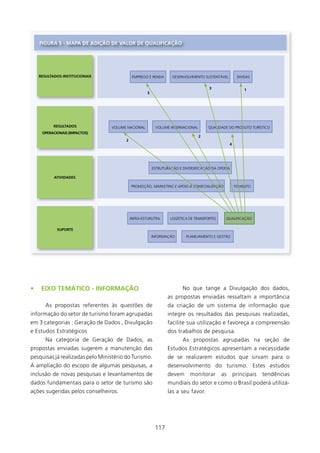fIgURA 5 - MAPA DE ADIçãO DE VAlOR DE qUAlIfICAçãO




    REsUlTADOs INsTITUCIONAIs                EMPREGO E RENDA      DESENVOLVIMENTO SUSTENTÁVEL         DIVISAS

                                                                                     3                    1
                                                    3




           REsUlTADOs             VOLUME NACIONAL        VOLUME INTERNACIONAL        QUALIDADE DO PRODUTO TURÍSTICO
     OPERACIONAIs (IMPACTOs)
                                                                                2
                                        2
                                                                                                 4




                                                        ESTRUTURAÇÃO E DIVERSIFICAÇÃO DA OFERTA

           ATIVIDADEs

                                            PROMOÇÃO, MARKETING E ApOIO à COMECIALIzAçãO             FOMENTO




                                            INFRA-ESTURUTRA      LOGÍSTICA DE TRANSPORTES    QUALIFICAÇÃO

            sUPORTE
                                                        INFORMAÇÃO       PLANEJAMENTO E GESTÃO




•    EIXO TEMÁTICO - INfORMAçãO                                        No que tange a Divulgação dos dados,
                                                               as propostas enviadas ressaltam a importância
       As propostas referentes às questões de                  da criação de um sistema de informação que
informação do setor de turismo foram agrupadas                 integre os resultados das pesquisas realizadas,
em 3 categorias : Geração de Dados , Divulgação                facilite sua utilização e favoreça a compreensão
e Estudos Estratégicos                                         dos trabalhos de pesquisa.
       Na categoria de Geração de Dados, as                            As propostas agrupadas na seção de
propostas enviadas sugerem a manutenção das                    Estudos Estratégicos apresentam a necessidade
pesquisas já realizadas pelo Ministério do Turismo.            de se realizarem estudos que sirvam para o
A ampliação do escopo de algumas pesquisas, a                  desenvolvimento do turismo. Estes estudos
inclusão de novas pesquisas e levantamentos de                 devem       monitorar        as       principais   tendências
dados fundamentais para o setor de turismo são                 mundiais do setor e como o Brasil poderá utilizá-
ações sugeridas pelos conselheiros.                            las a seu favor.




                                                         7
 