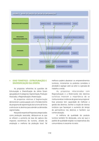 fIgURA 6 - MAPA DE ADIçãO DE VAlOR DE INfORMAçãO




    REsUlTADOs INsTITUCIONAIs               EMPREGO E RENDA    DESENVOLVIMENTO SUSTENTÁVEL           DIVISAS

                                                                                                 4
                                              4                 4




           REsUlTADOs              VOLUME NACIONAL      VOLUME INTERNACIONAL       QUALIDADE DO PRODUTO TURÍSTICO
     OPERACIONAIs (IMPACTOs)
                                                                                             2
                                       4                 5




                                                     ESTRUTURAÇÃO E DIVERSIFICAÇÃO DA OFERTA

           ATIVIDADEs

                                           PROMOÇÃO, MARKETING E ApOIO à COMECIALIzAçãO          FOMENTO




                                           INFRA-ESTURUTRA     LOGÍSTICA DE TRANSPORTES    QUALIFICAÇÃO

            sUPORTE
                                                     INFORMAÇÃO       PLANEJAMENTO DE GESTÃO




•    EIXO TEMÁTICO - EsTRUTURAçãO E                           melhoria poderá abastecer os empreendimentos
     DIVERsIfICAçãO DA OfERTA                                 turísticos, incrementar os produtos correlatos à
                                                              atividade e agregar valor ao setor e a geração de
       As propostas referentes às questões de                 trabalho e renda.
Estruturação e Diversificação da oferta foram                        As     propostas            relacionadas       com
agrupadas em 3 categorias: Segmentação, Produção              Regionalização e a Roteirizarão dos destinos
Associada, e Regionalização e Roteirização.                   turísticos mostram a importância de se
       As propostas relativas à Segmentação                   institucionalizar instâncias de governança regional.
demonstram a preocupação com o fortalecimento                 Esse processo tem capacidade de melhorar a
do programa de segmentação do turismo de forma                gestão dos destinos, facilitar a criação de roteiros
a estruturar os destinos para atender as demandas             turísticos que favoreçam o aumento do tempo
segmentadas.                                                  de permanência nos destinos e facilitem sua
       No que diz respeito às Propostas categorizadas         comercialização.
como produção associada, destacam-se as que                          A melhoria de qualidade do produto
se referem a aumento da taxa de captura dos                   turístico também foi destacada, uma vez que o
impactos econômicos do turismo, através da                    padrão de qualidade exigido e as expectativas dos
ampliação e melhoria da produção local. Tal                   consumidores é crescente no setor.




                                                        9
 