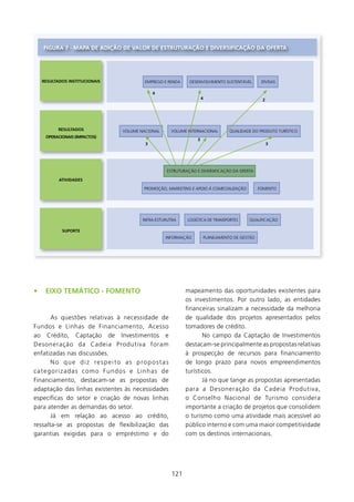 fIgURA 7 - MAPA DE ADIçãO DE VAlOR DE EsTRUTURAçãO E DIVERsIfICAçãO DA OfERTA




    REsUlTADOs INsTITUCIONAIs             EMPREGO E RENDA    DESENVOLVIMENTO SUSTENTÁVEL           DIVISAS

                                              4
                                                                     4                             2




           REsUlTADOs            VOLUME NACIONAL      VOLUME INTERNACIONAL          QUALIDADE DO PRODUTO TURÍSTICO
     OPERACIONAIs (IMPACTOs)
                                                                 3
                                          3                                                            3




                                                   ESTRUTURAÇÃO E DIVERSIFICAÇÃO DA OFERTA

           ATIVIDADEs

                                         PROMOÇÃO, MARKETING E ApOIO à COMECIALIzAçãO             FOMENTO




                                         INFRA-ESTURUTRA     LOGÍSTICA DE TRANSPORTES       QUALIFICAÇÃO

            sUPORTE
                                                   INFORMAÇÃO            PLANEJAMENTO DE GESTÃO




•    EIXO TEMÁTICO - fOMENTO                                mapeamento das oportunidades existentes para
                                                            os investimentos. Por outro lado, as entidades
                                                            financeiras sinalizam a necessidade da melhoria
       As questões relativas à necessidade de               de qualidade dos projetos apresentados pelos
Fundos e Linhas de Financiamento, Acesso                    tomadores de crédito.
ao Crédito, Captação de Investimentos e                            No campo da Captação de Investimentos
Desoneração da Cadeia Produtiva foram                       destacam-se principalmente as propostas relativas
enfatizadas nas discussões.                                 à prospecção de recursos para financiamento
       No que diz respeito as propostas                     de longo prazo para novos empreendimentos
categorizadas c o m o F u n d o s e L i n h a s d e         turísticos.
Financiamento, destacam-se as propostas de                         Já no que tange as propostas apresentadas
adaptação das linhas existentes às necessidades             para a Desoneração da Cadeia Produtiva,
específicas do setor e criação de novas linhas              o Conselho Nacional de Turismo considera
para atender as demandas do setor.                          importante a criação de projetos que consolidem
       Já em relação ao acesso ao crédito,                  o turismo como uma atividade mais acessível ao
ressalta-se as propostas de flexibilização das              público interno e com uma maior competitividade
garantias exigidas para o empréstimo e do                   com os destinos internacionais.




                                                      2
 