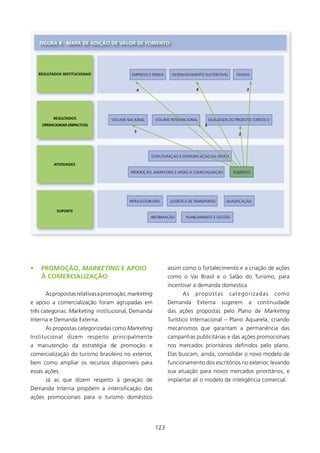 fIgURA 8 - MAPA DE ADIçãO DE VAlOR DE fOMENTO




    REsUlTADOs INsTITUCIONAIs              EMPREGO E RENDA    DESENVOLVIMENTO SUSTENTÁVEL        DIVISAS



                                                4                          4                          2




           REsUlTADOs             VOLUME NACIONAL     VOLUME INTERNACIONAL          QUALIDADE DO PRODUTO TURÍSTICO
     OPERACIONAIs (IMPACTOs)                                                    3
                                            3
                                                                                                  2




                                                    ESTRUTURAÇÃO E DIVERSIFICAÇÃO DA OFERTA

           ATIVIDADEs

                                          PROMOÇÃO, MARKETING E ApOIO à COMECIALIzAçãO          FOMENTO




                                          INFRA-ESTURUTRA     LOGÍSTICA DE TRANSPORTES      QUALIFICAÇÃO

            sUPORTE
                                                    INFORMAÇÃO        PLANEJAMENTO E GESTÃO




•    PROMOçãO, MarketinG E APOIO                             assim como o fortalecimento e a criação de ações
     à COMERCIAlIzAçãO                                       como o Vai Brasil e o Salão do Turismo, para
                                                             incentivar a demanda domestica.
       As propostas relativas a promoção, marketing                 As     propostas          categorizadas          como
e apoio a comercialização foram agrupadas em                 Demanda        Externa       sugerem      a    continuidade
três categorias: Marketing institucional, Demanda            das ações propostas pelo Plano de Marketing
Interna e Demanda Externa.                                   Turístico Internacional – Plano Aquarela, criando
       As propostas categorizadas como Marketing             mecanismos que garantam a permanência das
Institucional dizem respeito principalmente                  campanhas publicitárias e das ações promocionais
a manutenção da estratégia de promoção e                     nos mercados prioritários definidos pelo plano.
comercialização do turismo brasileiro no exterior,           Elas buscam, ainda, consolidar o novo modelo de
bem como ampliar os recursos disponíveis para                funcionamento dos escritórios no exterior, levando
essas ações.                                                 sua atuação para novos mercados prioritários, e
       Já as que dizem respeito à geração de                 implantar ali o modelo de inteligência comercial.
Demanda Interna propõem a intensificação das
ações promocionais para o turismo doméstico




                                                      23
 