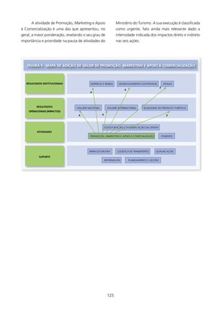 A atividade de Promoção, Marketing e Apoio               Ministério do Turismo. A sua execução é classificada
à Comercialização é uma das que apresentou, no                 como urgente, fato ainda mais relevante dado a
geral, a maior ponderação, revelando o seu grau de             intensidade indicada dos impactos direto e indireto
importância e prioridade na pauta de atividades do             nas seis ações.




   fIgURA 9 - MAPA DE ADIçãO DE VAlOR DE PROMOçãO, MarketinG E APOIO à COMERCIAlIzAçãO




   REsUlTADOs INsTITUCIONAIs              EMPREGO E RENDA        DESENVOLVIMENTO SUSTENTÁVEL          DIVISAS
                                                                                                 3
                                                                     4
                                         4




          REsUlTADOs             VOLUME NACIONAL        VOLUME INTERNACIONAL        QUALIDADE DO PRODUTO TURÍSTICO
    OPERACIONAIs (IMPACTOs)
                                  4                4                                                    3



                                                       ESTRUTURAÇÃO E DIVERSIFICAÇÃO DA OFERTA
          ATIVIDADEs
                                         PROMOÇÃO, MARKETING E ApOIO à COMECIALIzAçãO                FOMENTO




                                         INFRA-ESTURUTRA        LOGÍSTICA DE TRANSPORTES    QUALIFICAÇÃO

           sUPORTE
                                                       INFORMAÇÃO        PLANEJAMENTO E GESTÃO




                                                        25
 