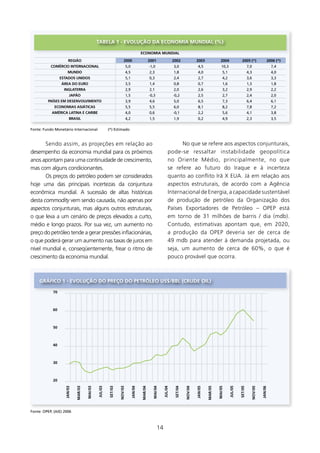 TABElA 1 - EVOlUçãO DA ECONOMIA MUNDIAl (%)

                                                                                        ECONOMIA MUNDIAl
                      REgIãO                                        2000                         2001                 2002               2003                2004                2005 (*)               2006 (*)
           COMéRCIO INTERNACIONAl                                        5,0                     -1,0                 3,0                 4,5                 10,3                      7,0                 7,4
                     MUNDO                                               4,5                     2,3                  1,8                 4,0                   5,1                     4,3                 4,0
                 EsTADOs UNIDOs                                          5,1                     0,3                  2,4                 2,7                   4,2                     3,6                 3,3
                 ÁREA DO EURO                                            3,5                     1,4                  0,8                 0,7                   1,6                     1,3                 1,8
                   INglATERRA                                            2,9                     2,1                  2,0                 2,6                   3,2                     2,9                 2,2
                       JAPãO                                             1,5                     -0,3                 -0,2                2,5                   2,7                     2,4                 2,0
         PAísEs EM DEsENVOlVIMENTO                                       3,9                     4,6                  5,0                 6,5                   7,3                     6,4                 6,1
             ECONOMIAs AsIÁTICAs                                         5,5                     5,5                  6,0                 8,1                   8,2                     7,8                 7,2
            AMéRICA lATINA E CARIBE                                      4,0                     0,6                  -0,1                2,2                   5,6                     4,1                 3,8
                       BRAsIl                                            4,2                     1,5                  1,9                 0,2                   4,9                     2,3                 3,5

Fonte: Fundo Monetário Internacional                   (*) Estimado


       Sendo assim, as projeções em relação ao                                                                          No que se refere aos aspectos conjunturais,
desempenho da economia mundial para os próximos                                                                   pode-se ressaltar instabilidade geopolítica
anos apontam para uma continuidade de crescimento,                                                                no Oriente Médio, principalmente, no que
mas com alguns condicionantes.                                                                                    se refere ao futuro do Iraque e à incerteza
       Os preços do petróleo podem ser considerados                                                               quanto ao conflito Irã x EUA. Já em relação aos
hoje uma das principais incertezas da conjuntura                                                                  aspectos estruturais, de acordo com a Agência
econômica mundial. A sucessão de altas históricas                                                                 Internacional de Energia, a capacidade sustentável
desta commodity vem sendo causada, não apenas por                                                                 de produção de petróleo da Organização dos
aspectos conjunturais, mas alguns outros estruturais,                                                             Países Exportadores de Petróleo – OPEP está
o que leva a um cenário de preços elevados a curto,                                                               em torno de 3 milhões de barris / dia (mdb).
médio e longo prazos. Por sua vez, um aumento no                                                                  Contudo, estimativas apontam que, em 2020,
preço do petróleo tende a gerar pressões inflacionárias,                                                          a produção da OPEP deveria ser de cerca de
o que poderá gerar um aumento nas taxas de juros em                                                               49 mdb para atender à demanda projetada, ou
nível mundial e, conseqüentemente, frear o ritmo de                                                               seja, um aumento de cerca de 60%, o que é
crescimento da economia mundial.                                                                                  pouco provável que ocorra.



     gRÁfICO 1 - EVOlUçãO DO PREçO DO PETRólEO Us$/BBl (CRUDE OIl)

            70



            60



            50



            40



            30



            20
                   JAN/03

                            MAR/03

                                     MAI/03

                                              JUl/03

                                                       sET/03

                                                                NOV/03

                                                                               JAN/04

                                                                                        MAR/04

                                                                                                   MAI/04

                                                                                                             JUl/04

                                                                                                                       sET/04

                                                                                                                                NOV/04

                                                                                                                                         JAN/05

                                                                                                                                                  MAR/05

                                                                                                                                                           MAI/05

                                                                                                                                                                      JUl/05

                                                                                                                                                                               sET/05

                                                                                                                                                                                          NOV/05

                                                                                                                                                                                                   JAN/06




Fonte: OPEP, (AIE) 2006



                                                                                                        4
 