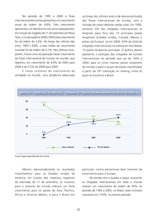 No período de 995 a 2000 o fluxo                           ao longo dos últimos anos é de desconcentração
internacional de turistas apresentou um crescimento                dos fluxos internacionais de turistas, com a
anual da ordem de 4,8%. Este crescimento                           inclusão de novos destinos nestas rotas. Em 950,
apresentou um decréscimo nos anos subseqüentes,                    somente 3% das chegadas internacionais se
em função da tragédia de  de setembro em Nova                    dirigiram para fora dos 5 principais países
york, e no qüinqüênio 2000 / 2005 este crescimento                 receptores (Estados Unidos, Canadá, México e
foi da ordem de 3,4%. Ao longo dos últimos dez                     países da Europa). Já em 2004, 43% do total de
anos, 995 / 2005, a taxa média de crescimento                     chegadas internacionais se realizaram fora destes
mundial foi da ordem de 4,%. Nos últimos anos,                    5 países receptores principais. O gráfico abaixo
porém, houve uma recuperação neste crescimento                     apresenta a evolução das chegadas de turistas
do fluxo internacional de turistas no mundo, que                   internacionais no período que vai de 950 a
registrou um crescimento de 9,9% de 2003 para                      2004, para os cinco maiores países receptores
2004 e de 5,5% de 2004 para 2005.                                  do mundo e para o grupo de países classificados
       E neste c o n t e x t o d e c re s c i m e n t o d a        a partir da 6ª colocação no ranking, entre os
atividade no mundo, uma tendência observada                        quais se encontra o Brasil.




    gRÁfICO 8 - TENDÊNCIAs DE MERCADO - CHEgADA DE TURIsTAs INTERNACIONAIs POR gRUPO DE PAísEs (%)


           80
                            71%


           60

                                                  43%                                            43%
                                                                          38%
           40

                                                  25%
                                                                          33%                    33%
           20


                             3%
            0
                            1950                   1970                   1990                   2004




                                              Cinco maiores                      16º em diante



Fonte: Organização Mundial do Turismo




       Mesmo desconsiderando os resultados                         particular, contra percentuais bem menores de
insatisfatórios para os Estados Unidos da                          crescimento para a Europa.
América, em função dos impactos negativos                                De acordo com o quadro a seguir, enquanto
do atentado de  de setembro, os números                          as chegadas internacionais em todo o mundo
para o restante do mundo indicam um forte                          tiveram um crescimento da ordem de 50% no
crescimento para os países da Ásia, Pacífico,                      período de 995 a 2005, no Brasil, estes números
África e Oriente Médio, e para o Brasil em                         cresceram em 70%, no mesmo período.




                                                              22
 