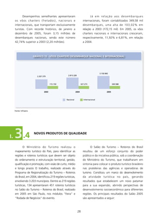 Desempenhos semelhantes apresentaram                                    Já em relação aos desembarques
     os vôos char t e r s ( f re t a d o s ) , n a c i o na i s e            internacionais, foram contabilizados 349,58 mil
     internacionais, que transportam exclusivamente                          desembarques, uma alta de 03,02% em
     turistas. Com recorde histórico, de janeiro a                           relação a 2003 (72,5 mil). Em 2005, os vôos
     dezembro de 2005, foram 3,5 milhões de                                 charters nacionais e internacionais cresceram,
     desembarques nacionais, sendo este número                               respectivamente, ,92% e 6,8%, em relação
     42,74% superior a 2003 (2,20 milhões).                                  a 2004.




                       gRÁfICO 15 - VôOs charters DEsEMBARqUE NACIONAl E INTERNACIONAl




                                                                                              3.150.983
                                                          2.815.328
                           2.207.379



                                         172.150                           327.273                          349.588



                                  2003                              2004                             2005



                                                        Nacional              Internacional




     Fonte: Infraero




I.   3 .4              NOVOs PRODUTOs DE qUAlIDADE



             O Ministério do Turismo realizou o                                      O Salão do Turismo – Roteiros do Brasil
     mapeamento turístico do País, para identificar as                       resultou de um esforço conjunto do poder
     regiões e roteiros turísticos que devem ser objeto                      público e da iniciativa pública, sob a coordenação
     do ordenamento e estruturação territorial, gestão,                      do Ministério do Turismo, que trabalharam em
     qualificação e promoção, com visão de curto, médio                      sintonia para colocar o produto turístico brasileiro
     e longo prazos O trabalho, realizado através do                         nas prateleiras das agências e operadoras de
     Programa de Regionalização do Turismo – Roteiros                        turismo. Constituiu um marco do desenvolvimento
     do Brasil, em 2004, identificou 29 regiões turísticas,                 da atividade turística no país, gerando
     envolvendo 3.203 municípios. Dentre as 29 regiões                      resultados que estabelecem um novo patamar
     turísticas, 34 apresentaram 45 roteiros turísticos                    para a sua expansão, abrindo perspectivas de
     no Salão do Turismo – Roteiros do Brasil, realizado                     desenvolvimento socioeconômico para diferentes
     em 2005 em São Paulo, nos módulos “Feira” e                             regiões. Os principais resultados do Salão 2005
     “Rodada de Negócios” do evento.                                         são apresentados a seguir:



                                                                      28
 
