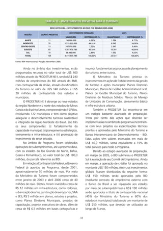 TABElA 13 – INVEsTIMENTOs PREVIsTOs PARA O TURIsMO

                                     REDE HOTElEIRA – INVEsTIMENTOs NO PAís POR REgIãO (2005-2008)

                                                        INVEsTIMENTO EsTIMADO                            UH’s
         REgIãO            qUANT. PROJETOs
                                                     VAlOR (R$)          DIsTRIBUIçãO %     qUANTIDADE          DIsTRIBUIçãO %
          NORTE                    11               150.008.000              4,39%              1.596               6,77%
        NORDEsTE                   35               1.535.920.000           44,92%              8.245              34,99%
      CENTRO-OEsTE                 13               247.050.000              7,22%              2.347               9,96%
         sUDEsTE                   65               1.387.476.780           40,58%             10.281              46,64%
           sUl                     10                98.980.000              2,89%              1.092               4,63%
          TOTAl                   134               3.419.434.780           100,00%            23.561              100,00%


Fonte: BsH Internacional. Posição: Novembro 2005.


       Ainda no âmbito dos investimentos, estão                          insumos fundamentais ao processo de planejamento
programados recursos no valor total de US$ 400                           do turismo, entre outros.
milhões através do PRODETUR NE II, sendo US$ 240                                O Ministério do Turismo prioriza os
milhões de empréstimos do BID através do BNB,                            investimentos em ações de fortalecimento da gestão
com contrapartida da União, através do Ministério                        de turismo e ações municipais: Planos Diretores
do Turismo no valor de US$ 40 milhões e US$                             Municipais, Planos de Gestão Administrativo Fiscal,
20 milhões de contrapartida dos estados e                                Planos de Gestão Municipal do Turismo, Planos
municípios.                                                              Diretores de Resíduos Sólidos, Planos de Manejo
       O PRODETUR NE II abrange os nove estados                          de Unidades de Conservação, saneamento básico
da região Nordeste e o norte dos estados de Minas                        e infra-estrutura urbana.
Gerais e do Espírito Santo, compreendendo 5 Pólos,                             Também o PRODETUR Sul encontra-se em
envolvendo 22 municípios e tem como objetivo                            um estágio bastante avançado de preparação.
assegurar o desenvolvimento turístico sustentável                        Trinta por cento das ações que deverão ser
e integrado da região Nordeste do Brasil. São três                       implementadas no âmbito do programa encontram-
os seus componentes: (i) fortalecimento da                               se com seus projetos ou especificações técnicas
capacidade municipal; (ii) planejamento estratégico,                     prontas e aprovadas pelo Ministério do Turismo e
treinamento e infra-estrutura; e (iii) promoção de                       Banco Interamericano de Desenvolvimento – BID.
investimento do setor privado.                                           Estas ações têm valores estimados em mais de
       No âmbito do Programa foram celebradas                            US$ 46,9 milhões, soma equivalente a 9% do
operações de subempréstimos, até a presente data,                        total previsto para todo o Programa.
com os estados do Rio Grande do Norte, Bahia,                                   Devido ao estágio avançado de preparação,
Ceará e Pernambuco, no valor total de US$ 80,3                          em março de 2005, o BID submeteu o PRODETUR
milhões, da parcela referente ao BID.                                    Sul à avaliação de seu Comitê de Empréstimo. Ainda
       Em relação à Contrapartida Federal, o Governo                     em março, a operação de crédito foi aprovada no
Federal já aportou ao Programa, desde 200,                              montante US$ 50 milhões. Assim, os investimentos
aproximadamente 50 milhões de reais. Por meio                            globais ficaram distribuídos da seguinte forma:
do Ministério do Turismo foram comprometidos                             US$ 50 milhões serão aportados pelo BID
entre janeiro de 2003 e abril 2006 cerca de 40                           (mediante contrato de empréstimo externo com
milhões de reais. Destes, foram investidos cerca de                      o Banco do Brasil a ser repassado aos estados
R$ 2 milhões em infra-estrutura, como rodovias,                         por meio de subempréstimos) e US$ 00 milhões
urbanização de orlas, construção de aeroportos, SAA                      serão aportados a título de contrapartida nacional
e SES; R$ 5 milhões em planos, estudos e projetos,                       (40% do Ministério do Turismo e 60% dos
como Planos Diretores Municipais, projetos de                            estados e municípios) totalizando um montante de
capacitação, projetos executivos de obras; além de                       US$ 250 milhões, que deverão ser utilizados ao
cerca de R$ 6,5 milhões em bases cartográficas e                         longo de 5 anos.


                                                                    37
 