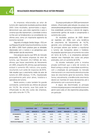 I.   4          REsUlTADOs REgIsTRADOs PElO sETOR PRIVADO




            As empresas relacionadas ao setor de                        Os preços praticados em 2005 permaneceram
     turismo vêm registrando resultados positivos desde          estáveis, influenciados pela redução nos preços nos
     2003. Estes resultados, apresentados a seguir,              setoresaéreoedeoperadoras,emajoraçãonahotelaria.
     demonstram que, para estes segmentos e para o               Esta estabilidade aumentou o volume de viagens,
     universo que eles representam, a atividade turística        ocasionando ganhos de escala e compensando o
     no País vem se fortalecendo e se consolidando nos           aumento dos custos.
     últimos anos, como um importante segmento da                       Os resultados positivos de 2005 devem
     economia nacional.                                          ser repetidos em 2006, com uma tendência
            Segundo a Fundação Getúlio Vargas – FGV, em          de crescimento do faturamento de 4,7%,
     sua Pesquisa Anual de Conjuntura Econômica, os anos         gerando uma contratação estimada em 3,6%.
     de 2004 e 2005 foram positivos para as atividades           Os principais setores que tendem a impulsionar
     relacionadas com o turismo e as perspectivas para           o turismo são transportes aéreos e hotelaria.
     2006 também são de crescimento.                             As projeções apontam para um aumento nos custos
            Esta pesquisa apurou que 90% do mercado              em torno de 6,2%, e os empresários planejam
     pesquisado, 80 maiores empresas do setor de                 repassar essa majoração dos custos aos preços
     turismo, que faturaram 25,3 bilhões de reais,               praticados, com um aumento de 9,9%.
     afirmou que houve crescimento do faturamento                       Os estudos realizados junto à iniciativa
     em 2005, enquanto 6% afirmou que permaneceu                 privada confirmam que o setor de turismo no
     estável e somente 4% indicou uma queda,                     Brasil começa a atingir a maturidade econômica,
     resultando num saldo de respostas de 85%.                   com a ampliação da participação no mercado
     Vale ressaltar que o crescimento médio do setor de          internacional e um crescimento setorial acima das
     turismo em 2005 alcançou 7,3%, impulsionado                taxas de crescimento geral da economia. Desta
     principalmente pelo setor aéreo, hotelaria e                forma, naturalmente, a tendência de crescimento
     operadoras de turismo.                                      deverá ser mantida em taxas decrescentes até o
            Neste cenário, o setor também foi grande             alinhamento com a economia do país.
     contratante, aumentando seu efetivo de pessoal                     A seguir, são discriminados os principais
     em 4,3%. No entanto, esse fato pode ter                    números da pesquisa para o mercado do turismo em
     influenciado na alta dos custos das empresas,               geral e para cada um dos segmentos pesquisados,
     que subiu cerca de ,7%.                                   em particular:




                                       TABElA 14 - CONsOlIDADO DO TURIsMO

                           CONsTATADO - 2004       EsPERADO - 2005        CONsTATADO - 2005      EsPERADO - 2006
           VARIÁVEl
                           sAlDO    VARIAçãO %   sAlDO      VARIAçãO %   sAlDO     VARIAçãO %   sAlDO    VARIAçãO %

         fATURAMENTO       590%       24,1%       597%        16,4%      585%        17,3%      595%        14,7%

            PREçOs         563%        7,4%       550%         5,4%      4-9%         -1,8%     531%        9,9%

            CUsTOs         538%        5,4%       567%         7,0%      579%        11,7%      552%        6,2%

      POsTOs DE TRABAlHO   561%       12,9%       577%        10,7%      539%        14,3%      538%        13,6%




                                                            40
 