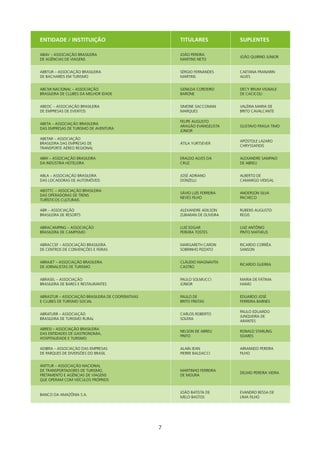 ENTIDADE / INsTITUIçãO                                 TITUlAREs             sUPlENTEs

ABAV – ASSOCIAÇÃO BRASILEIRA                           JOÃO PEREIRA
                                                                             JOÃO QUIRINO JUNIOR
DE AGêNCIAS DE VIAGENS                                 MARTINS NETO


ABBTUR – ASSOCIAÇÃO BRASILEIRA                         SéRGIO FERNANDES      CAETANA FRANARIN
DE BAChARéIS EM TURISMO                                MARTINS               ALVES


ABCMI NACIONAL – ASSOCIAÇÃO                            GENILDA CORDEIRO      DECy BRUM VIGNALE
BRASILEIRA DE CLUBES DA MELhOR IDADE                   BARONE                DE CACICOLI


ABEOC – ASSOCIAÇÃO BRASILEIRA                          SIMONE SACCOMAN       VALéRIA MARIA DE
DE EMPRESAS DE EVENTOS                                 MARQUES               BRITO CAVALCANTE

                                                       FELIPE AUGUSTO
ABETA – ASSOCIAÇÃO BRASILEIRA
                                                       ARAGÃO EVANGELISTA    GUSTAVO FRAGA TIMO
DAS EMPRESAS DE TURISMO DE AVENTURA
                                                       JÚNIOR

ABETAR – ASSOCIAÇÃO
                                                                             APóSTOLE LAZARO
BRASILEIRA DAS EMPRESAS DE                             ÁTILA yURTSEVER
                                                                             ChRySSAFIDIS
TRANSPORTE AéREO REGIONAL

ABIh – ASSOCIAÇÃO BRASILEIRA                           ERALDO ALVES DA       ALExANDRE SAMPAIO
DA INDÚSTRIA hOTELEIRA                                 CRUZ                  DE ABREU


ABLA – ASSOCIAÇÃO BRASILEIRA                           JOSé ADRIANO          ALBERTO DE
DAS LOCADORAS DE AUTOMóVEIS                            DONZELLI              CAMARGO VIDIGAL

ABOTTC – ASSOCIAÇÃO BRASILEIRA
                                                       SÁVIO LUÍS FERREIRA   ANDERSON SILVA
DAS OPERADORAS DE TRENS
                                                       NEVES FILhO           PAChECO
TURÍSTICOS CULTURAIS

ABR – ASSOCIAÇÃO                                       ALExANDRE ADILSON     RUBENS AUGUSTO
BRASILEIRA DE RESORTS                                  ZUBARAN DE OLIVEIRA   REGIS


ABRACAMPING – ASSOCIAÇÃO                               LUIZ EDGAR            LUIZ ANTôNIO
BRASILEIRA DE CAMPISMO                                 PEREIRA TOSTES        PINTO MAThEUS


ABRACCEF – ASSOCIAÇÃO BRASILEIRA                       MARGARETh CARON       RICARDO CORRêA
DE CENTROS DE CONVENÇõES E FEIRAS                      SOBRINhO PIZZATO      SANSON


ABRAJET – ASSOCIAÇÃO BRASILEIRA                        CLÁUDIO MAGNAVITA
                                                                             RICARDO GUERRA
DE JORNALISTAS DE TURISMO                              CASTRO


ABRASEL – ASSOCIAÇÃO                                   PAULO SOLMUCCI        MARIA DE FÁTIMA
BRASILEIRA DE BARES E RESTAURANTES                     JÚNIOR                hAMÚ


ABRASTUR – ASSOCIAÇÃO BRASILEIRA DE COOPERATIVAS       PAULO DE              EDUARDO JOSé
E CLUBES DE TURISMO SOCIAL                             BRITO FREITAS         FERREIRA BARNES

                                                                             PAULO EDUARDO
ABRATURR – ASSOCIAÇÃO                                  CARLOS ROBERTO
                                                                             JUNQUEIRA DE
BRASILEIRA DE TURISMO RURAL                            SOLERA
                                                                             ARANTES

ABRESI – ASSOCIAÇÃO BRASILEIRA
                                                       NELSON DE ABREU       RONALD STARLING
DAS ENTIDADES DE GASTRONOMIA,
                                                       PINTO                 SOARES
hOSPITALIDADE E TURISMO

ADIBRA – ASSOCIAÇÃO DAS EMPRESAS                       ALAIN JEAN            ARMANDO PEREIRA
DE PARQUES DE DIVERSõES DO BRASIL                      PIERRE BALDACCI       FILhO


ANTTUR – ASSOCIAÇÃO NACIONAL
DE TRANSPORTADORES DE TURISMO,                         MARTINhO FERREIRA
                                                                             DELMO PEREIRA VIEIRA
FRETAMENTO E AGêNCIAS DE VIAGENS                       DE MOURA
QUE OPERAM COM VEÍCULOS PRóPRIOS


                                                       JOÃO BATISTA DE       EVANDRO BESSA DE
BANCO DA AMAZôNIA S.A.
                                                       MELO BASTOS           LIMA FILhO




                                                   7
 