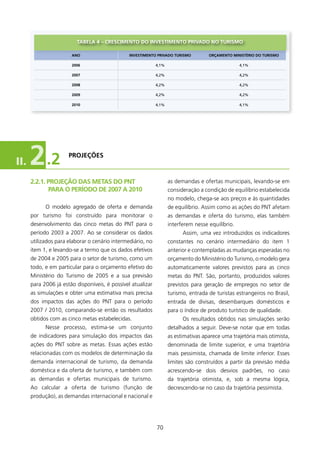 TABElA 4 – CREsCIMENTO DO INVEsTIMENTO PRIVADO NO TURIsMO

                       ANO                      INVEsTIMENTO PRIVADO TURIsMO         ORçAMENTO MINIsTéRIO DO TURIsMO

                       2006                                  4,1%                                  4,1%

                       2007                                  4,2%                                  4,2%

                       2008                                  4,2%                                  4,2%

                       2009                                  4,2%                                  4,2%

                       2010                                  4,1%                                  4,1%




II.   2 .2            PROJEçõEs



      2.2.1. PROJEçãO DAs METAs DO PNT                              as demandas e ofertas municipais, levando-se em
             PARA O PERíODO DE 2007 A 2010                          consideração a condição de equilíbrio estabelecida
                                                                    no modelo, chega-se aos preços e às quantidades
            O modelo agregado de oferta e demanda                   de equilíbrio. Assim como as ações do PNT afetam
      por turismo foi construído para monitorar o                   as demandas e oferta do turismo, elas também
      desenvolvimento das cinco metas do PNT para o                 interferem nesse equilíbrio.
      período 2003 a 2007. Ao se considerar os dados                      Assim, uma vez introduzidos os indicadores
      utilizados para elaborar o cenário intermediário, no          constantes no cenário intermediário do item 
      item , e levando-se a termo que os dados efetivos            anterior e contempladas as mudanças esperadas no
      de 2004 e 2005 para o setor de turismo, como um               orçamento do Ministério do Turismo, o modelo gera
      todo, e em particular para o orçamento efetivo do             automaticamente valores previstos para as cinco
      Ministério do Turismo de 2005 e a sua previsão                metas do PNT. São, portanto, produzidos valores
      para 2006 já estão disponíveis, é possível atualizar          previstos para geração de empregos no setor de
      as simulações e obter uma estimativa mais precisa             turismo, entrada de turistas estrangeiros no Brasil,
      dos impactos das ações do PNT para o período                  entrada de divisas, desembarques domésticos e
      2007 / 200, comparando-se então os resultados                para o índice de produto turístico de qualidade.
      obtidos com as cinco metas estabelecidas.                           Os resultados obtidos nas simulações serão
            Nesse processo, estima-se um conjunto                   detalhados a seguir. Deve-se notar que em todas
      de indicadores para simulação dos impactos das                as estimativas aparece uma trajetória mais otimista,
      ações do PNT sobre as metas. Essas ações estão                denominada de limite superior, e uma trajetória
      relacionadas com os modelos de determinação da                mais pessimista, chamada de limite inferior. Esses
      demanda internacional de turismo, da demanda                  limites são construídos a partir da previsão média
      doméstica e da oferta de turismo, e também com                acrescendo-se dois desvios padrões, no caso
      as demandas e ofertas municipais de turismo.                  da trajetória otimista, e, sob a mesma lógica,
      Ao calcular a oferta de turismo (função de                    decrescendo-se no caso da trajetória pessimista.
      produção), as demandas internacional e nacional e




                                                             70
 