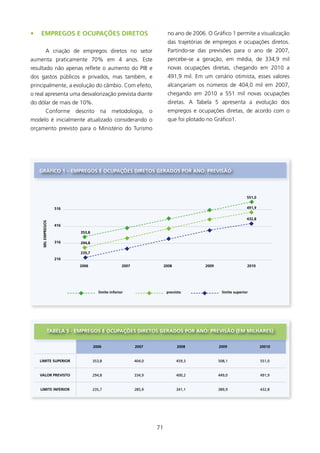•   EMPREgOs E OCUPAçõEs DIRETOs                                        no ano de 2006. O Gráfico  permite a visualização
                                                                        das trajetórias de empregos e ocupações diretos.
            A criação de empregos diretos no setor                      Partindo-se das previsões para o ano de 2007,
aumenta praticamente 70% em 4 anos. Este                                percebe-se a geração, em média, de 334,9 mil
resultado não apenas reflete o aumento do PIB e                         novas ocupações diretas, chegando em 200 a
dos gastos públicos e privados, mas também, e                           49,9 mil. Em um cenário otimista, esses valores
principalmente, a evolução do câmbio. Com efeito,                       alcançariam os números de 404,0 mil em 2007,
o real apresenta uma desvalorização prevista diante                     chegando em 200 a 55 mil novas ocupações
do dólar de mais de 0%.                                                diretas. A Tabela 5 apresenta a evolução dos
            Conforme descrito na metodologia, o                         empregos e ocupações diretas, de acordo com o
modelo é inicialmente atualizado considerando o                         que foi plotado no Gráfico.
orçamento previsto para o Ministério do Turismo




    gRÁfICO 1 – EMPREgOs E OCUPAçõEs DIRETOs gERADOs POR ANO: PREVIsãO




                                                                                                             551,0

                    516                                                                                      491,9

                                                                                                             432,8
     MIl EMPREgOs




                    416
                          353,8

                    316   294,8

                          235,7
                    216
                          2006                     2007                2008            2009                  2010




                                     limite inferior                    previsto               limite superior




               TABElA 5 - EMPREgOs E OCUPAçõEs DIRETOs gERADOs POR ANO: PREVIsãO (EM MIlHAREs)


                                  2006                    2007                2008            2009                   20010


    lIMITE sUPERIOR               353,8                   404,0               459,3           508,1                  551,0


    VAlOR PREVIsTO                294,8                   334,9               400,2           449,0                  491,9


    lIMITE INfERIOR               235,7                   285,9               341,1           389,9                  432,8




                                                                  7
 