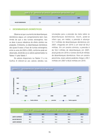 TABElA 10 – ENTRADA DE DIVIsAs: OBsERVADA (EM BIlHõEs Us$)


                                                                        2003                             2004                             2005


                               VAlOR OBsERVADO                          2,5                              3,2                              3,9




•   DEsEMBARqUEs DOMésTICOs

                        Observa-se que o aumento de desembarques                            simulações para a previsão da meta sobre os
domésticos seguiu um comportamento bem mais                                                 desembarques domésticos. Assim, pode-se
tímido do que o dos turistas estrangeiros. Isso                                             inferir que, em média, a previsão é alcançar
se deve à pouca relevância do efeito câmbio nas                                             5,7 milhões de desembarques domésticos em
projeções. Entretanto, os desembarques domésticos                                           2007, chegando em 200 a um total de 63,2
são quase 8 vezes o fluxo de turistas estrangeiros                                          milhões. Em um cenário otimista, a previsão é
entre os anos de 2003 e 2005, conforme pode ser                                             de 54,3 milhões de desembarques em 2007,
observado, dividindo-se os valores apresentados na                                          alcançando em 200 o número de 65,8 milhões
Tabela  pela Tabela 7.                                                                    de desembarques domésticos. Para um cenário
                        Os valores disponíveis na Tabela  e no                            pessimista, esses valores poderão chegar a 49,
Gráfico 8 referem-se aos valores obtidos nas                                                milhões em 2007 e 60,6 milhões em 200.



    gRÁfICO 7 – DEsEMBARqUEs DOMésTICOs: PREVIsãO



                                                                                                                                            65,8
                                 64,0                                                                                                       63,2
     MIlHõEs DE DEsEMBARqUEs




                                                                                                                                            60,6

                                 56,0

                                          50,6
                                 48,0     48,1
                                          45,5


                                 40,0
                                             2006                   2007                   2008                 2009                  2010


                                                      limite inferior                       previsto                    limite superior




                                           TABElA 11 – DEsEMBARqUEs DOMésTICOs: PREVIsãO (EM MIlHõEs)

                                                    2006                       2007               2008                 2009                      20010

    lIMITE sUPERIOR                                 50,6                       54,3               57,2                 61,3                      65,8

    VAlOR PREVIsTO                                  48,1                       51,7               54,6                 58,8                      63,2

    lIMITE INfERIOR                                 45,5                       49,1               52,0                 56,2                      60,6




                                                                                      76
 
