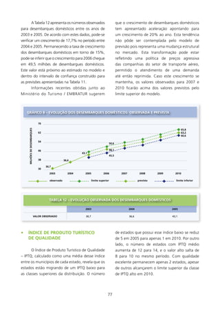 A Tabela 2 apresenta os números observados                                     que o crescimento de desembarques domésticos
para desembarques domésticos entre os anos de                                                      tem apresentado aceleração apontando para
2003 e 2005. De acordo com estes dados, pode-se                                                    um crescimento de 20% ao ano. Esta tendência
verificar um crescimento de 7,7% no período entre                                                 não pôde ser contemplada pelo modelo de
2004 e 2005. Permanecendo a taxa de crescimento                                                    previsão pois representa uma mudança estrutural
dos desembarques domésticos em torno de 5%,                                                       no mercado. Esta transformação pode estar
pode-se inferir que o crescimento para 2006 chegue                                                 refletindo uma política de preços agressiva
em 49,5 milhões de desembargues domésticos.                                                        das companhias do setor de transporte aéreo,
Este valor está próximo ao estimado no modelo e                                                    permitido o atendimento de uma demanda
dentro do intervalo de confiança construído para                                                   até então reprimida. Caso este crescimento se
as previsões apresentadas na Tabela .                                                            mantenha, os valores observados para 2007 e
                   Informações recentes obtidas junto ao                                           200 ficarão acima dos valores previstos pelo
Ministério do Turismo / EMBRATUR sugerem                                                           limite superior do modelo.



    gRÁfICO 8 – EVOlUçãO DOs DEsEMBARqUEs DOMésTICOs: OBsERVADA E PREVIsTA


                                  70
     MIlHõEs DE DEsEMBARqUEs




                                                                                                                                             65,8
                                  62                                                                                                         63,2
                                                                                                                                             60,6

                                  54
                                                                                            50,6

                                  46                                                        48,1
                                                                43,1
                                                                                            45,5
                                  38                  36,6

                                       30,7
                                  30
                                          2003           2004     2005              2006              2007           2008      2009     2010

                                          observado                       limite superior                           previsto             limite inferior




                                         TABElA 12 – EVOlUçãO OBsERVADA DOs DEsEMBARqUEs DOMésTICOs

                                                                  2003                                       2004                     2005

                               VAlOR OBsERVADO                     30,7                                      36,6                     43,1




•   íNDICE DE PRODUTO TURísTICO                                                                    de estados que possui esse índice baixo se reduz
    DE qUAlIDADE                                                                                   de 5 em 2005 para apenas  em 200. Por outro
                                                                                                   lado, o número de estados com IPTQ médio
                   O Índice de Produto Turístico de Qualidade                                      aumenta de 2 para 4, e o valor alto salta de
– IPTQ, calculado como uma média desse índice                                                      8 para 0 no mesmo período. Com qualidade
entre os municípios de cada estado, revela que os                                                  excelente permanecem apenas 2 estados, apesar
estados estão migrando de um IPTQ baixo para                                                       de outros alcançarem o limite superior da classe
as classes superiores da distribuição. O número                                                    de IPTQ alto em 200.




                                                                                        77
 