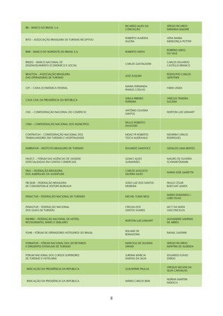 RICARDO ALVES DA       SéRGIO RICARDO
BB – BANCO DO BRASIL S.A.
                                                        CONCEIÇÃO              MIRANDA NAZARé


                                                        ROBERTO ALMEIDA        VERA MARIA
BITO – ASSOCIAÇÃO BRASILEIRA DE TURISMO RECEPTIVO
                                                        DULTRA                 MENDONÇA POTTER


                                                                               ROBéRIO GRESS
BNB – BANCO DO NORDESTE DO BRASIL S.A.                  ROBERTO SMITh
                                                                               DO VALE


BNDES – BANCO NACIONAL DE                                                      CARLOS EDUARDO
                                                        CARLOS GASTALDONI
DESENVOLVIMENTO ECONôMICO E SOCIAL                                             CASTELLO BRANCO


BRAZTOA – ASSOCIAÇÃO BRASILEIRA                                                RODOLPhO CARLOS
                                                        JOSé ZUQUIM
DAS OPERADORAS DE TURISMO                                                      GERSTNER


                                                        MARIA FERNANDA
CEF – CAIxA ECONôMICA FEDERAL                                                  FÁBIO LENZA
                                                        RAMOS COELhO


                                                        ShEILA RIBEIRO         VINÍCIUS TEIxEIRA
CASA CIVIL DA PRESIDêNCIA DA REPÚBLICA
                                                        FERREIRA               SUCENA


                                                        ANTôNIO OLIVEIRA
CNC – CONFEDERAÇÃO NACIONAL DO COMéRCIO                                        NORTON LUIZ LENhART
                                                        SANTOS


                                                        PAULO ROBERTO
CNM – CONFEDERAÇÃO NACIONAL DOS MUNICÍPIOS
                                                        ZIULkOSkI


CONTRATUh – CONFEDERAÇÃO NACIONAL DOS                   MOACyR ROBERTO         MOARIM CARLOS
TRABALhADORES EM TURISMO E hOSPITALIDADE                TESCh AUERSVALD        RODRIGUES


EMBRATUR – INSTITUTO BRASILEIRO DE TURISMO              EDUARDO SANOVICZ       GERALDO LIMA BENTES


FAVECC – FóRUM DAS AGêNCIAS DE VIAGENS                  GOIACI ALVES           MAURO DE OLIVEIRA
ESPECIALIZADAS EM CONTAS COMERCIAIS                     GUIMARÃES              SChwARTZMANN


FBAJ – FEDERAÇÃO BRASILEIRA                             CARLOS AUGUSTO
                                                                               MARIA JOSé GIARETTA
DOS ALBERGUES DA JUVENTUDE                              SILVEIRA ALVES


FBCVB – FEDERAÇÃO BRASILEIRA                           JOÃO LUIZ DOS SANTOS   PAULO CéSAR
DE CONVENTION  VISITORS BUREAUx                        MOREIRA                BOEChAT LEMOS


                                                                               MÁRIO EDMUNDO J.
FENACTUR – FEDERAÇÃO NACIONAL DE TURISMO                MIChEL TUMA NESS
                                                                               LOBO FILhO


FENAGTUR – FEDERAÇÃO NACIONAL                           CREUSA DOS             IACy DA MATA
DOS GUIAS DE TURISMO                                    SANTOS SOARES          VASCONCELOS


FNhRBS – FEDERAÇÃO NACIONAL DE hOTéIS,                                         ALExANDRE SAMPAIO
                                                        NORTON LUIZ LENhART
RESTAURANTES, BARES E SIMILARES                                                DE ABREU


                                                        ROLAND DE
FOhB – FóRUM DE OPERADORES hOTELEIROS DO BRASIL                                RAFAEL GASPARI
                                                        BONADONA


FORNATUR – FóRUM NACIONAL DOS SECRETÁRIOS               MARCELO DE OLIVEIRA    SéRGIO RICARDO
E DIRIGENTES ESTADUAIS DE TURISMO                       SÁFADI                 MARTINS DE ALMEIDA


FóRUM NACIONAL DOS CURSOS SUPERIORES                    JUREMA MÁRCIA          EDUARDO FLÁVIO
DE TURISMO E hOTELARIA                                  DANTAS DA SILVA        ZARDO


                                                                               VIRGÍLIO NELSON DA
INDICAÇÃO DA PRESIDêNCIA DA REPÚBLICA                   GUILhERME PAULUS
                                                                               SILVA CARVALhO


                                                                               NORMA MARTINI
INDICAÇÃO DA PRESIDêNCIA DA REPÚBLICA                   MÁRIO CARLOS BENI
                                                                               MOESCh




                                                    8
 