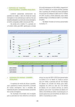 • ENTRADA DE TURIsTAs                                                         de turistas estrangeiros em 8,8 milhões, chegando em
  EsTRANgEIROs: CENÁRIO DEsEJÁVEl                                             200 a 5 milhões. Em um cenário otimista, a previsão
                                                                              será a ocorrência de entrada de turistas estrangeiros
                 Conforme apresentado anteriormente nas                       em torno de 0,5 milhões em 2007 e de 6,7 milhões
previsões do modelo, a série de entrada de turistas                           em 200. Já para o cenário pessimista, esses valores
estrangeiros é mais acelerada que as demais. No caso                          poderão chegar a 7,0 milhões em 2007 e 3,3 milhões
da política desejável, o aumento de turistas estrangeiros                     em 200.
em 200, comparado a 2007, é de cerca de 70%.                                            Na Tabela 4 estão os números apresentados
                 De acordo com o Gráfico , a previsão, em                   no Gráfico .
um cenário médio, para 2007, aponta para a entrada



    gRÁfICO 11 – ENTRADA DE TURIsTAs EsTRANgEIROs: CENÁRIO DEsEJÁVEl

                                                                                                                             16,7
                           16,0
                                                                                                                             15,0
                           14,0                                                                                              13,3
     MIlHõEs DE TURIsTAs




                           12,0

                           10,0
                                   8,7
                           8,0
                                   7,0
                           6,0
                                   5,3

                           4,0
                                    2006                  2007               2008                2009                      2010


                                             limite superior                  previsto                   limite inferior




                           TABElA 14 – ENTRADA DE TURIsTAs EsTRANgEIROs: CENÁRIO DEsEJÁVEl (EM MIlHõEs)

                                           2006                  2007               2008                2009                      20010

    lIMITE sUPERIOR                        8,7                   10,5               12,6                14,5                        16,7

    VAlOR PREVIsTO                         7,0                   8,8                10,9                12,8                        15,0

    lIMITE INfERIOR                        5,3                   7,0                9,2                 11,0                        13,3




•    ENTRADA DE DIVIsAs: CENÁRIO                                              divisas nos anos de 2007 a 200 são apresentados
     DEsEJÁVEl                                                                no Gráfico 2 e na Tabela 5. Pode-se concluir
                                                                              que, em média, a previsão será de 0,4 bilhões
                 A trajetória da receita de divisas é paralela,               de dólares em entrada de divisas para 2007,
isto é, apresenta o mesmo crescimento, à entrada                              chegando em 200 ao valor de 7,8 bilhões
de turistas estrangeiros. Isso é resultado das                                de dólares. Em um cenário otimista, os valores
hipóteses de gasto e período de estadias constantes                           poderão variar entre 2,4 bilhões de dólares em
dos turistas estrangeiros.                                                    2007 e 9,9 bilhões em 200. A previsão para um
                 Os resultados encontrados nas simulações                     cenário pessimista será 8,4 bilhões de dólares em
para as previsões da meta referente à entrada de                              2007 e 5,8 bilhões em 200.


                                                                        80
 