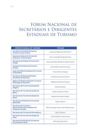 6 |




              Fórum Nacional de
         Secretários e Dirigentes
            Estaduais de Turismo


      ÓRGÃO ESTADUAL DE TURISMO                      TITULAR
 Secretaria de Estado de Esporte,
                                           Cassiano Marques de Oliveira
 Turismo e Lazer do Acre

 Empresa Estadual de Turismo do
 Amazonas - Amazonastur                    Oreni Campêlo Braga da Silva

 Secretaria de Estado do Turismo do
                                        Ana Célia Melo Brazão do Nascimento
 Amapá

 Companhia Paraense de Turismo -
                                            Luiz Antônio da Silva Souto
 Paratur

 Superintendência Estadual de Turismo
                                                Thais Pereira Vargas
 de Rondônia

 Secretaria de Desenvolvimento
                                             Aroldo Amora dos Santos
 Econômico de Roraima

 Agência de Desenvolvimento Turístico
 do Estado de Tocantins                      Wylkson Gomes de Sousa

 Secretaria de Turismo do Estado de
 Alagoas                                          Danielle Novis

 Secretaria de Turismo do Estado da
                                               Antônio Carlos Tramm
 Bahia

 Secretaria do Turismo do Estado do           Bismarck Pinheiro Maia
 Ceará

 Secretaria de Estado do Turismo do
                                                   Tadeu Palácio
 Maranhão

 Secretaria de Turismo e
 Desenvolvimento Econômico do           Márcio Diego Tavares de Albuquerque
 Estado da Paraíba

 Secretaria de Turismo de Pernambuco               Paulo Câmara
 Secretaria de Turismo do Estado do
                                             Sílvio Roberto Costa Leite
 Piauí

 Secretaria de Estado do Turismo do             Múcio Gurgel de Sá
 Rio Grande do Norte
 
