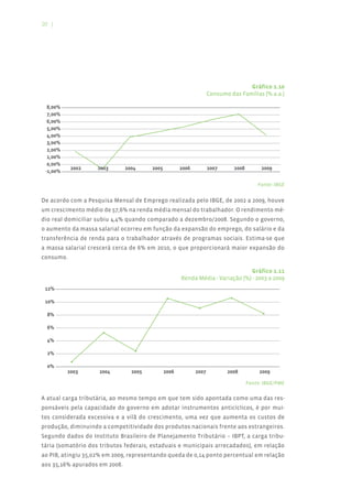 20 |




                                                                          Gráfico 1.10
                                                           Consumo das Famílias (% a.a.)




                                                                               Fonte: IBGE


De acordo com a Pesquisa Mensal de Emprego realizada pelo IBGE, de 2002 a 2009, houve
um crescimento médio de 57,6% na renda média mensal do trabalhador. O rendimento mé-
dio real domiciliar subiu 4,4% quando comparado a dezembro/2008. Segundo o governo,
o aumento da massa salarial ocorreu em função da expansão do emprego, do salário e da
transferência de renda para o trabalhador através de programas sociais. Estima-se que
a massa salarial crescerá cerca de 6% em 2010, o que proporcionará maior expansão do
consumo.

                                                                             Gráfico 1.11
                                                  Renda Média - Variação (%) - 2003 a 2009




                                                                           Fonte: IBGE/PME


A atual carga tributária, ao mesmo tempo em que tem sido apontada como uma das res-
ponsáveis pela capacidade do governo em adotar instrumentos anticíclicos, é por mui-
tos considerada excessiva e a vilã do crescimento, uma vez que aumenta os custos de
produção, diminuindo a competitividade dos produtos nacionais frente aos estrangeiros.
Segundo dados do Instituto Brasileiro de Planejamento Tributário – IBPT, a carga tribu-
tária (somatório dos tributos federais, estaduais e municipais arrecadados), em relação
ao PIB, atingiu 35,02% em 2009, representando queda de 0,14 ponto percentual em relação
aos 35,16% apurados em 2008.
 