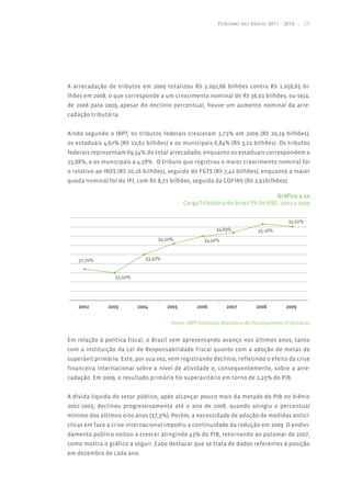 Turismo no Brasil 2011 - 2014 | 21




A arrecadação de tributos em 2009 totalizou R$ 1.092,66 bilhões contra R$ 1.056,65 bi-
lhões em 2008, o que corresponde a um crescimento nominal de R$ 36,01 bilhões, ou seja,
de 2008 para 2009,.apesar do declínio percentual, houve um aumento nominal da arre-
cadação tributária


Ainda segundo o IBPT, os tributos federais cresceram 2,73% em 2009 (R$ 20,19 bilhões),
os estaduais 4,67% (R$ 12,61 bilhões) e os municipais 6,84% (R$ 3,21 bilhões). Os tributos
federais representam 69,54% do total arrecadado, enquanto os estaduais correspondem a
25,88%, e os municipais a 4,58%. O tributo que registrou o maior crescimento nominal foi
o relativo ao INSS (R$ 20,26 bilhões), seguido do FGTS (R$ 7,42 bilhões), enquanto a maior
queda nominal foi do IPI, com R$ 8,71 bilhões, seguida da COFINS (R$ 2,91bilhões).

                                                                                  Gráfico 1.12
                                            Carga Tributária do Brasil (% do PIB) - 2002 a 2009




                                       Fonte: IBPT (Instituto Brasileiro de Planejamento Tributário)


Em relação à política fiscal, o Brasil vem apresentando avanço nos últimos anos, tanto
com a instituição da Lei de Responsabilidade Fiscal quanto com a adoção de metas de
superávit primário. Este, por sua vez, vem registrando declínio, refletindo o efeito da crise
financeira internacional sobre o nível de atividade e, consequentemente, sobre a arre-
cadação. Em 2009, o resultado primário foi superavitário em torno de 2,25% do PIB.


A dívida líquida do setor público, após alcançar pouco mais da metade do PIB no biênio
2002-2003, declinou progressivamente até o ano de 2008, quando atingiu o percentual
mínimo dos últimos oito anos (37,3%). Porém, a necessidade de adoção de medidas anticí-
clicas em face a crise internacional impediu a continuidade da redução em 2009. O endivi-
damento público voltou a crescer atingindo 43% do PIB, retornando ao patamar de 2007,
como mostra o gráfico a seguir. Cabe destacar que se trata de dados referentes à posição
em dezembro de cada ano.
 