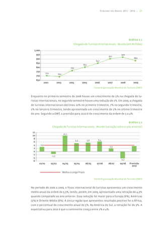Turismo no Brasil 2011 - 2014 | 25




                                                                                 Gráfico 2.1
                                  Chegada de Turistas Internacionais - Mundo (em Milhões)




                                                   Fonte:Organização Mundial de Turismo (OMT)


Enquanto no primeiro semestre de 2008 houve um crescimento de 5% na chegada de tu-
ristas internacionais, no segundo semestre houve uma redução de 1%. Em 2009, a chegada
de turistas internacionais declinou 10% no primeiro trimestre, 7% no segundo trimestre,
2% no terceiro trimestre, tendo apresentado um crescimento de 2% no último trimestre
do ano. Segundo a OMT, a previsão para 2010 é de crescimento da ordem de 3 a 4%.


                                                                                 Gráfico 2.2
                 Chegada de Turistas Internacionais - Mundo (variação sobre o ano anterior)




                                                   Fonte:Organização Mundial de Turismo (OMT)


No período de 2000 a 2009, o fluxo internacional de turistas apresentou um crescimento
médio anual da ordem de 3,3%, tendo, porém, em 2009, apresentado uma retração de 4,3%
quando comparado ao ano anterior. Essa redução foi maior para a Europa (6%), Américas
(5%) e Oriente Médio (6%). A única região que apresentou resultado positivo foi a África,
com o percentual de crescimento anual de 5%. Na América do Sul, a retração foi de 3%. A
expectativa para 2010 é que o continente cresça entre 2% e 4%.
 