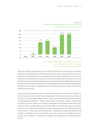 Turismo no Brasil 2011 - 2014 | 33




                                                                             Gráfico 3.4
                                    Ocupações Criadas (empregos formais e informais) no
                                                     Setor de Turismo / IPEA (em milhares)




                                    * Dado não disponível na data de elaboração deste documento
                                                     Nota: não houve levantamento no ano 2002.
                                                   Fonte: IPEA / RAIS MTE / Ministério do Turismo


Uma das carências relacionadas ao mercado de trabalho em Turismo está vinculada à
eficiência e à efetividade da qualificação profissional, que tem grande impacto na quali-
dade dos serviços prestados e na ampliação e valorização das ocupações em Turismo. Essa
carência está relacionada à limitação de informações sobre a mão de obra de Turismo no
Brasil, tanto no que se refere à demanda, quanto à oferta de qualificação. Neste sentido, o
Ministério do Turismo tem como desafio o mapeamento permanente destas informações,
de modo a atuar de forma integrada com as instituições que atuam no setor, com foco nas
demandas do mercado.


Os poucos dados disponíveis sobre a qualificação profissional em Turismo no Brasil re-
sultam dos registros das ações empreendidas pelo Ministério do Turismo, por meio de
parcerias com instituições especializadas e dos cursos oferecidos pelo Serviço Nacional
de Aprendizagem Comercial – SENAC, apresentados nos quadros a seguir. É importante
considerar que este número não retrata a totalidade de qualificações realizadas para o
Turismo no País, considerando a existência de outras instituições que atuam nesta área,
inclusive cursos superiores. Também não estão contabilizados os resultados do Programa
Próximo Passo – Plano Setorial de Qualificação – PLANSEQ, realizado pelo Ministério do
Trabalho e Emprego com o apoio do MTur, que inclui o setor para a qualificação e pre-
paração para inserção no mercado de trabalho dos beneficiários do Programa Bolsa-
Família.
 