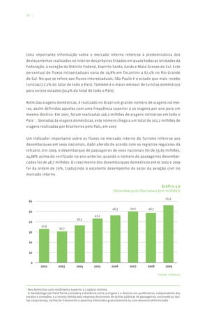 36 |




Uma importante informação sobre o mercado interno refere-se à predominância dos
deslocamentos realizados no interior dos próprios Estados em quase todas as Unidades da
Federação, à exceção do Distrito Federal, Espírito Santo, Goiás e Mato Grosso do Sul. Este
percentual de fluxos intraestaduais varia de 29,8% em Tocantins a 87,4% no Rio Grande
do Sul. No que se refere aos fluxos interestaduais, São Paulo é o estado que mais recebe
turistas (27,2% do total de todo o País). Também é o maior emissor de turistas domésticos
para outros estados (30,4% do total de todo o País).


Além das viagens domésticas, é realizado no Brasil um grande número de viagens rotinei-
ras, assim definidas aquelas com uma frequência superior a 10 viagens por ano para um
mesmo destino. Em 2007, foram realizadas 146,2 milhões de viagens rotineiras em todo o
País10 . Somadas às viagens domésticas, este número chega a um total de 302,2 milhões de
viagens realizadas por brasileiros pelo País, em 2007.


Um indicador importante sobre os fluxos no mercado interno do Turismo refere-se aos
desembarques em voos nacionais, dado aferido de acordo com os registros regulares da
Infraero. Em 2009, o desembarque de passageiros de voos nacionais foi de 55,85 milhões,
14,68% acima do verificado no ano anterior, quando o número de passageiros desembar-
cados foi de 48,7 milhões. O crescimento dos desembarques domésticos entre 2002 e 2009
foi da ordem de 70%, traduzindo o excelente desempenho do setor da aviação civil no
mercado interno.


                                                                                           Gráfico 3.6
                                                                  Desembarques Nacionais (em milhões)




                                                                                                    Fonte: Infraero



 Nos domicílios com rendimento superior a 1 salário mínimo.
10

 A metodologia do Yield Tarifa considera a distância entre a origem e o destino em quilômetros, independente das
11

escalas e conexões, e a receita obtida pela empresa decorrente de tarifas públicas de passageiros, excluindo as tari-
fas corporativas, tarifas de fretamento e assentos oferecidos gratuitamente ou com desconto diferenciado
 