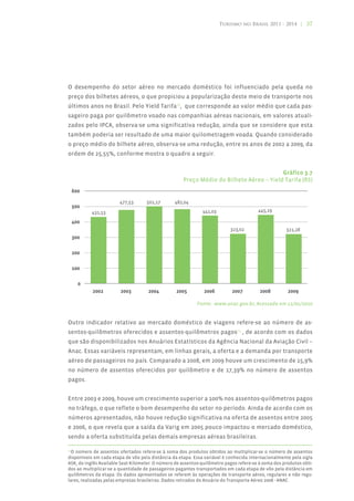 Turismo no Brasil 2011 - 2014 | 37




O desempenho do setor aéreo no mercado doméstico foi influenciado pela queda no
preço dos bilhetes aéreos, o que propiciou a popularização deste meio de transporte nos
últimos anos no Brasil. Pelo Yield Tarifa11, que corresponde ao valor médio que cada pas-
sageiro paga por quilômetro voado nas companhias aéreas nacionais, em valores atuali-
zados pelo IPCA, observa-se uma significativa redução, ainda que se considere que esta
também poderia ser resultado de uma maior quilometragem voada. Quando considerado
o preço médio do bilhete aéreo, observa-se uma redução, entre os anos de 2002 a 2009, da
ordem de 25,55%, conforme mostra o quadro a seguir.


                                                                                         Gráfico 3.7
                                                     Preço Médio do Bilhete Aéreo – Yield Tarifa (R$)




                                                            Fonte: www.anac.gov.br, Acessado em 11/02/2010


Outro indicador relativo ao mercado doméstico de viagens refere-se ao número de as-
sentos-quilômetros oferecidos e assentos-quilômetros pagos12 , de acordo com os dados
que são disponibilizados nos Anuários Estatísticos da Agência Nacional da Aviação Civil –
Anac. Essas variáveis representam, em linhas gerais, a oferta e a demanda por transporte
aéreo de passageiros no país. Comparado a 2008, em 2009 houve um crescimento de 15,9%
no número de assentos oferecidos por quilômetro e de 17,39% no número de assentos
pagos.


Entre 2003 e 2009, houve um crescimento superior a 100% nos assentos-quilômetros pagos
no tráfego, o que reflete o bom desempenho do setor no período. Ainda de acordo com os
números apresentados, não houve redução significativa na oferta de assentos entre 2005
e 2006, o que revela que a saída da Varig em 2005 pouco impactou o mercado doméstico,
sendo a oferta substituída pelas demais empresas aéreas brasileiras.

12
  O número de assentos ofertados refere-se à soma dos produtos obtidos ao multiplicar-se o número de assentos
disponíveis em cada etapa de vôo pela distância da etapa. Essa variável é conhecida internacionalmente pela sigla
ASK, do inglês Available Seat Kilometer. O número de assentos-quilômetro pagos refere-se à soma dos produtos obti-
dos ao multiplicar-se a quantidade de passageiros pagantes transportados em cada etapa de vôo pela distância em
quilômetros da etapa. Os dados apresentados se referem às operações de transporte aéreo, regulares e não regu-
lares, realizadas pelas empresas brasileiras. Dados retirados do Anuário do Transporte Aéreo 2008 - ANAC.
 