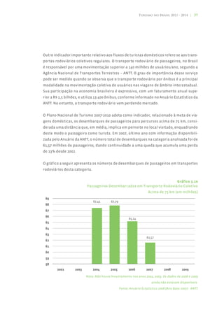 Turismo no Brasil 2011 - 2014 | 39




Outro indicador importante relativo aos fluxos de turistas domésticos refere-se aos trans-
portes rodoviários coletivos regulares. O transporte rodoviário de passageiros, no Brasil
é responsável por uma movimentação superior a 140 milhões de usuários/ano, segundo a
Agência Nacional de Transportes Terrestres – ANTT. O grau de importância desse serviço
pode ser medido quando se observa que o transporte rodoviário por ônibus é a principal
modalidade na movimentação coletiva de usuários nas viagens de âmbito interestadual.
Sua participação na economia brasileira é expressiva, com um faturamento anual supe-
rior a R$ 2,5 bilhões, e utiliza 13.400 ônibus, conforme informado no Anuário Estatístico da
ANTT. No entanto, o transporte rodoviário vem perdendo mercado.


O Plano Nacional de Turismo 2007-2010 adota como indicador, relacionado à meta de via-
gens domésticas, os desembarques de passageiros para percursos acima de 75 km, consi-
derada uma distância que, em média, implica em pernoite no local visitado, enquadrando
deste modo o passageiro como turista. Em 2007, último ano com informação disponibili-
zada pelo Anuário da ANTT, o número total de desembarques na categoria analisada foi de
61,57 milhões de passageiros, dando continuidade a uma queda que acumula uma perda
de 13% desde 2002.


O gráfico a seguir apresenta os números de desembarques de passageiros em transportes
rodoviários desta categoria.


                                                                         Gráfico 3.10
                          Passageiros Desembarcados em Transporte Rodoviário Coletivo
                                                                 Acima de 75 km (em milhões)




                         Nota: Não houve levantamento nos anos 2002, 2003. Os dados de 2008 e 2009
                                                                    ainda não estavam disponíveis.
                                              Fonte: Anuário Estatístico 2008 (Ano Base 2007) - ANTT
 