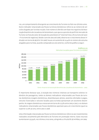 Turismo no Brasil 2011 - 2014 | 41




 ros, um comportamento divergente ao crescimento do Turismo no País nos últimos anos.
 Outro indicador relacionado aos fluxos turísticos domésticos refere-se ao número de veí-
 culos alugados por turistas no país. Este número é aferido com base nos registros da Asso-
 ciação Brasileira de Locadoras de Automóveis, que apura a parcela do perfil do mercado de
 Turismo na frota do setor de locação de automóveis (nº total da frota x (% turismo de lazer
 + % turismo de negócios). Desde o ano de 2002 até 2008, observa-se o crescimento desse in-
 dicador em torno de 96,61%. Em 2008, houve um aumento de 12,44% no número de veículos
 alugados para turistas, quando comparado ao ano anterior, conforme gráfico a seguir.


                                                                                Gráfico 3.12
                                                    Veículos Locados para Turismo (unidade)
Milhas




                         Fonte: Anuário da Associação Brasileira das Locadoras de Automóveis – 2009.


 É importante destacar que, à exceção dos números relativos ao transporte coletivo ro-
 doviário de passageiros, todos os demais indicadores relacionados aos fluxos de turis-
 tas domésticos (viagens domésticas, desembarques aéreos, assentos ofertados e pagos,
 veículos licenciados e veículos locados para turismo) apresentam um excelente desem-
 penho. As viagens domésticas cresceram em torno de 12,5% entre 2005 e 2007, e os demais
 indicadores relacionados aos fluxos domésticos apontam para um crescimento igual ou
 superior a 10% ao ano, entre 2002 e 2008.


 Uma informação relacionada aos fluxos turísticos domésticos refere-se aos investimentos
 realizados anualmente pelo Ministério do Turismo em promoção interna. Estes recursos
 aumentaram 155,94%, nos últimos cinco anos, atingindo a cifra de R$ 58 milhões, em 2009.
 