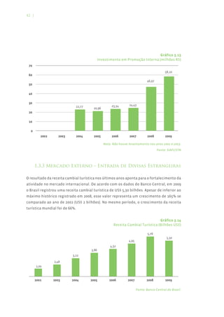 42 |




                                                                           Gráfico 3.13
                                         Investimento em Promoção Interna (milhões R$)




                                             Nota: Não houve levantamento nos anos 2002 e 2003.
                                                                                Fonte: SIAFI/STN




       1.3.3 Mercado Externo – Entrada de Divisas Estrangeiras

O resultado da receita cambial turística nos últimos anos aponta para o fortalecimento da
atividade no mercado internacional. De acordo com os dados do Banco Central, em 2009
o Brasil registrou uma receita cambial turística de US$ 5,30 bilhões. Apesar de inferior ao
máximo histórico registrado em 2008, esse valor representa um crescimento de 165% se
comparado ao ano de 2002 (US$ 2 bilhões). No mesmo período, o crescimento da receita
turística mundial foi de 66%.


                                                                              Gráfico 3.14
                                                   Receita Cambial Turística (Bilhões US$)




                                                                  Fonte: Banco Central do Brasil.
 