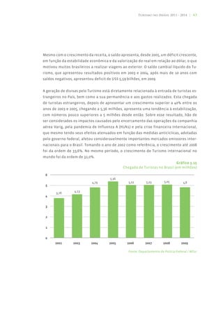 Turismo no Brasil 2011 - 2014 | 43




Mesmo com o crescimento da receita, o saldo apresenta, desde 2005, um déficit crescente,
em função da estabilidade econômica e da valorização do real em relação ao dólar, o que
motivou muitos brasileiros a realizar viagens ao exterior. O saldo cambial líquido do Tu-
rismo, que apresentou resultados positivos em 2003 e 2004, após mais de 10 anos com
saldos negativos, apresentou deficit de US$ 5,59 bilhões, em 2009.


A geração de divisas pelo Turismo está diretamente relacionada à entrada de turistas es-
trangeiros no País, bem como a sua permanência e aos gastos realizados. Esta chegada
de turistas estrangeiros, depois de apresentar um crescimento superior a 40% entre os
anos de 2003 e 2005, chegando a 5,36 milhões, apresenta uma tendência à estabilização,
com números pouco superiores a 5 milhões desde então. Sobre esse resultado, hão de
ser considerados os impactos causados pelo encerramento das operações da companhia
aérea Varig, pela pandemia de Influenza A (H1N1) e pela crise financeira Internacional,
que mesmo tendo seus efeitos atenuados em função das medidas anticíclicas, adotadas
pelo governo federal, afetou consideravelmente importantes mercados emissores inter-
nacionais para o Brasil. Tomando o ano de 2002 como referência, o crescimento até 2008
foi da ordem de 33,6%. No mesmo período, o crescimento do Turismo internacional no
mundo foi da ordem de 31,0%.
                                                                             Gráfico 3.15
                                              Chegada de Turistas no Brasil (em milhões)




                                                 Fonte: Departamento de Polícia Federal / MTur
 