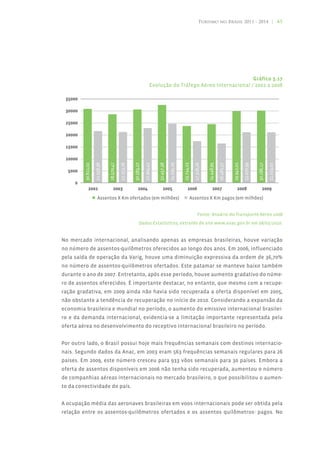Turismo no Brasil 2011 - 2014 | 45




                                                                             Gráfico 3.17
                                    Evolução do Tráfego Aéreo Internacional / 2002 a 2008




                                                          Fonte: Anuário do Transporte Aéreo 2008
                               Dados Estatísticos, extraído do site www.anac.gov.br em 08/02/2010.


No mercado internacional, analisando apenas as empresas brasileiras, houve variação
no número de assentos-quilômetros oferecidos ao longo dos anos. Em 2006, influenciado
pela saída de operação da Varig, houve uma diminuição expressiva da ordem de 36,70%
no número de assentos-quilômetros ofertados. Este patamar se manteve baixo também
durante o ano de 2007. Entretanto, após esse período, houve aumento gradativo do núme-
ro de assentos oferecidos. É importante destacar, no entanto, que mesmo com a recupe-
ração gradativa, em 2009 ainda não havia sido recuperada a oferta disponível em 2005,
não obstante a tendência de recuperação no início de 2010. Considerando a expansão da
economia brasileira e mundial no período, o aumento do emissivo internacional brasilei-
ro e da demanda internacional, evidencia-se a limitação importante representada pela
oferta aérea no desenvolvimento do receptivo internacional brasileiro no período.


Por outro lado, o Brasil possui hoje mais frequências semanais com destinos internacio-
nais. Segundo dados da Anac, em 2003 eram 563 frequências semanais regulares para 26
países. Em 2009, este número cresceu para 933 vôos semanais para 30 países. Embora a
oferta de assentos disponíveis em 2006 não tenha sido recuperada, aumentou o número
de companhias aéreas internacionais no mercado brasileiro, o que possibilitou o aumen-
to da conectividade do país.


A ocupação média das aeronaves brasileiras em voos internacionais pode ser obtida pela
relação entre os assentos-quilômetros ofertados e os assentos quilômetros- pagos. No
 
